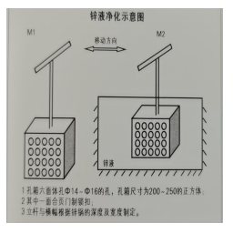 鋅液凈化劑